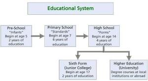 Education Structure of the Education System