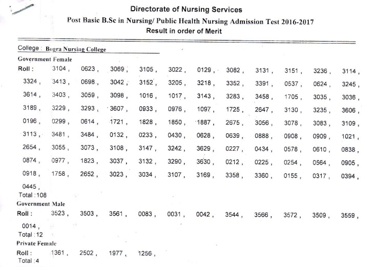 BSC Nursing Admission Result 2016